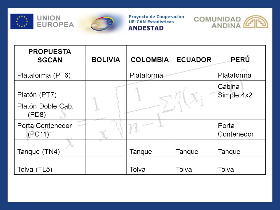 PROPUESTA SGCAN. BOLIVIA. COLOMBIA. ECUADOR. PERÚ. Plataforma (PF6) Plataforma. Platón (PT7)