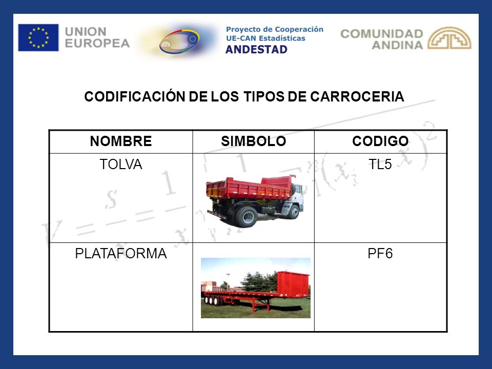 CODIFICACIÓN DE LOS TIPOS DE CARROCERIA