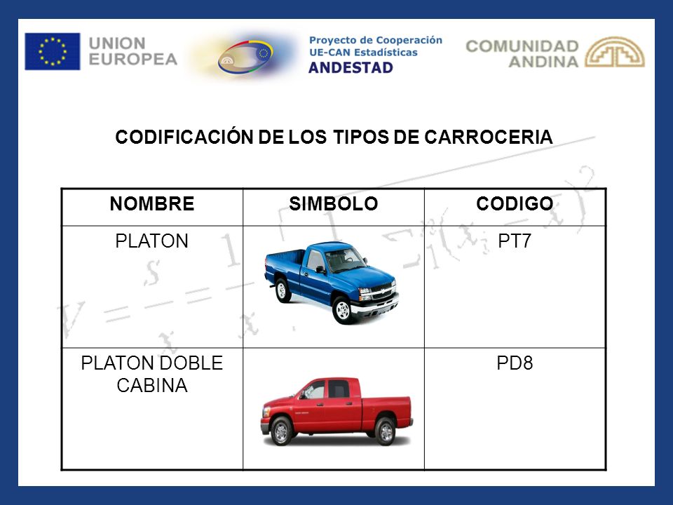 CODIFICACIÓN DE LOS TIPOS DE CARROCERIA