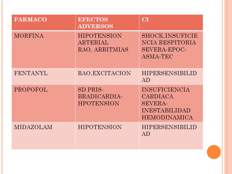FARMACO EFECTOS ADVERSOS. CI. MORFINA. HIPOTENSION ARTERIAL. RAO, ARRITMIAS. SHOCK.INSUFICIENCIA RESPITORIA SEVERA-EPOC-ASMA-TEC.