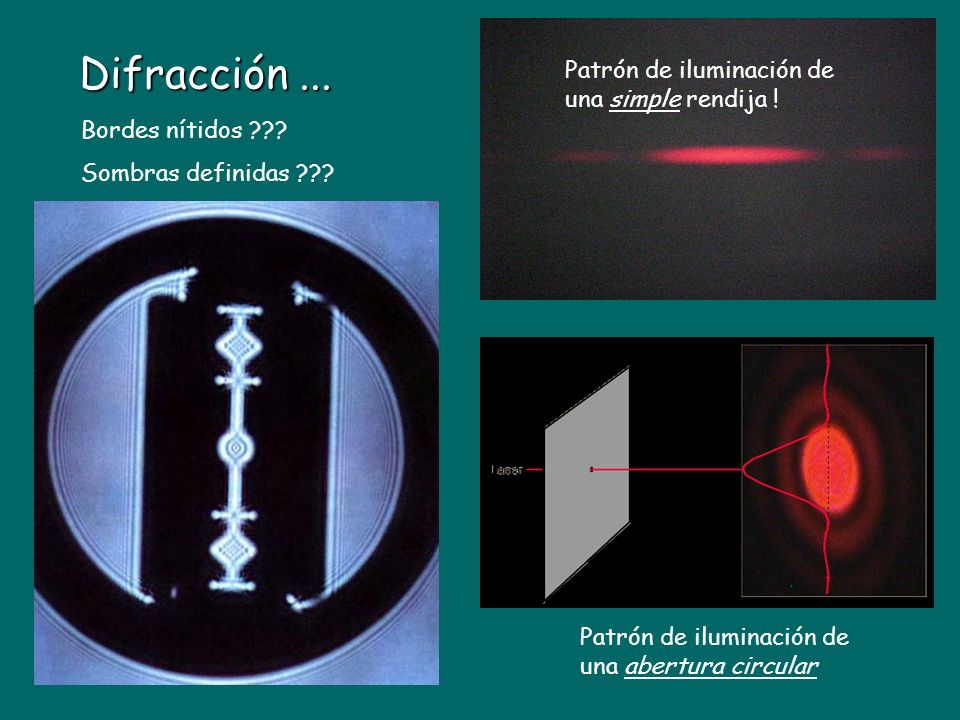 Difracción ... Patrón de iluminación de una simple rendija !