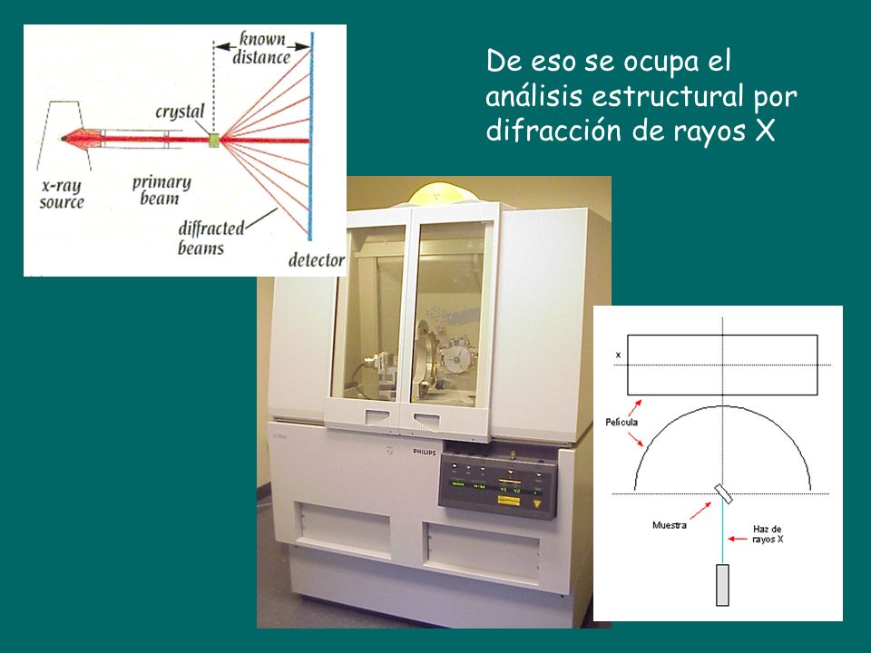De eso se ocupa el análisis estructural por difracción de rayos X