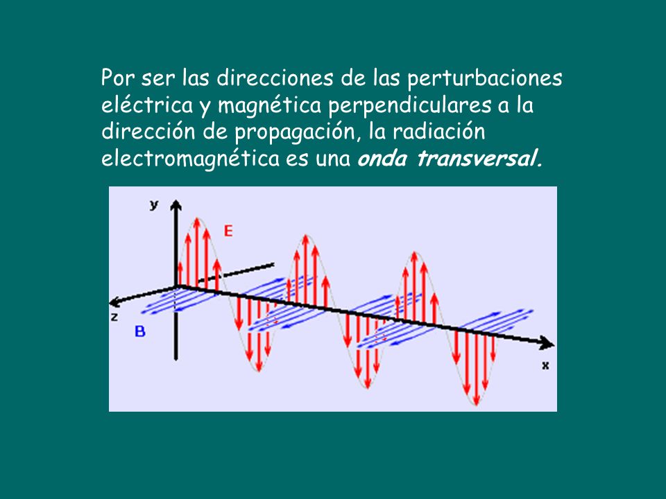 Por ser las direcciones de las perturbaciones eléctrica y magnética perpendiculares a la dirección de propagación, la radiación electromagnética es una onda transversal.