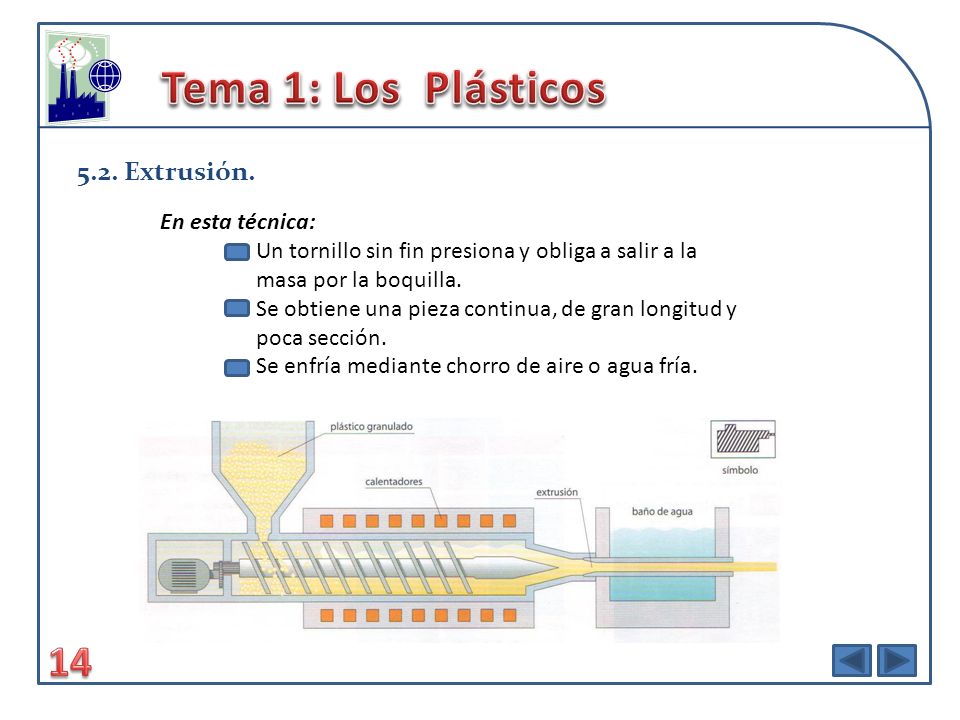 Tema 1: Los Plásticos Extrusión. En esta técnica: