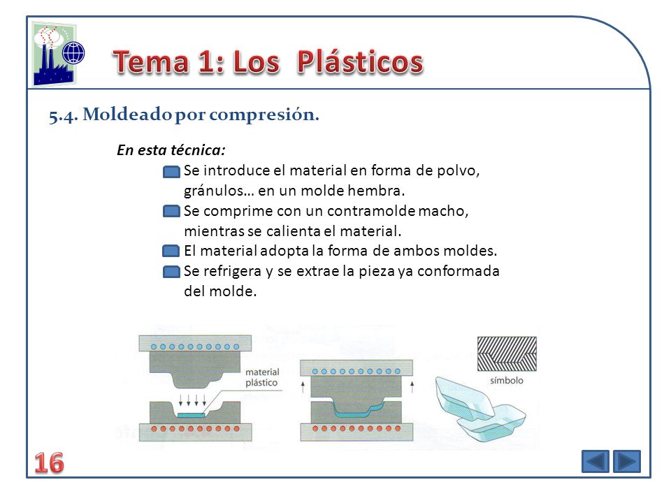 Tema 1: Los Plásticos Moldeado por compresión.