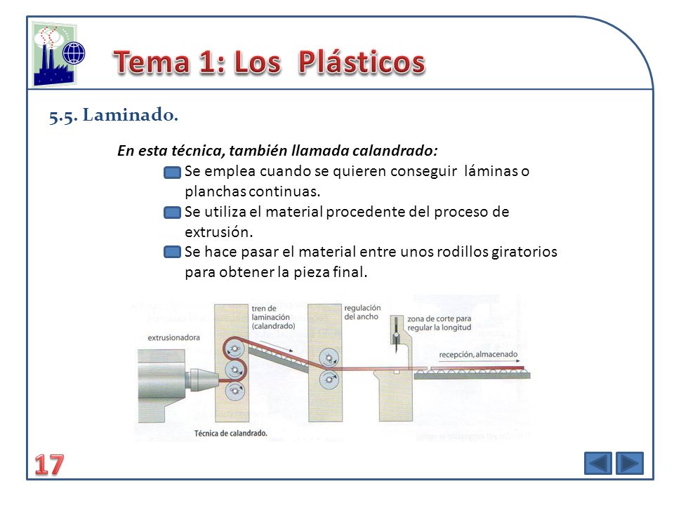 Tema 1: Los Plásticos Laminado.
