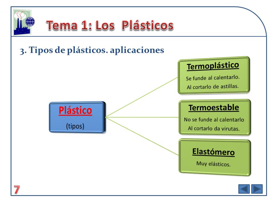 Tema 1: Los Plásticos Plástico
