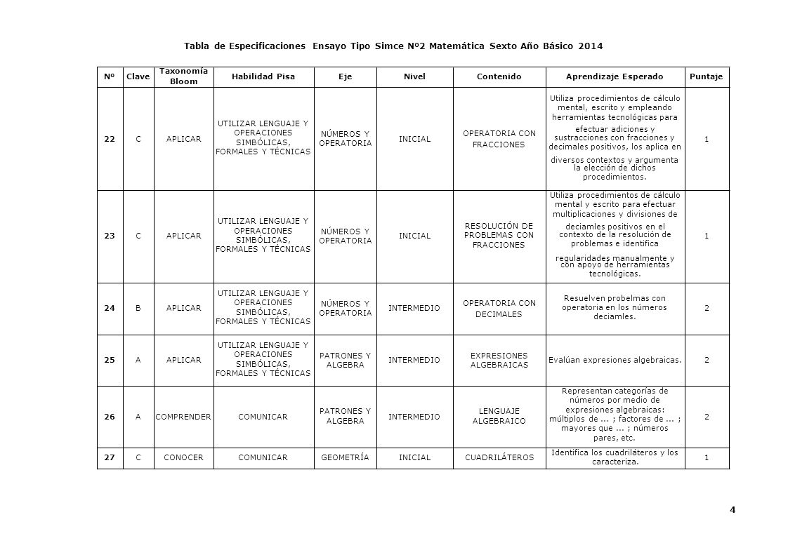 Tabla de Especificaciones Ensayo Tipo Simce Nº2 Matemática Sexto Año Básico 2014