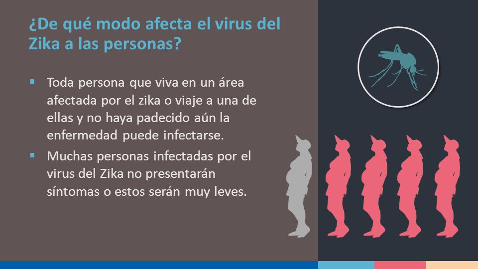 ¿De qué modo afecta el virus del Zika a las personas