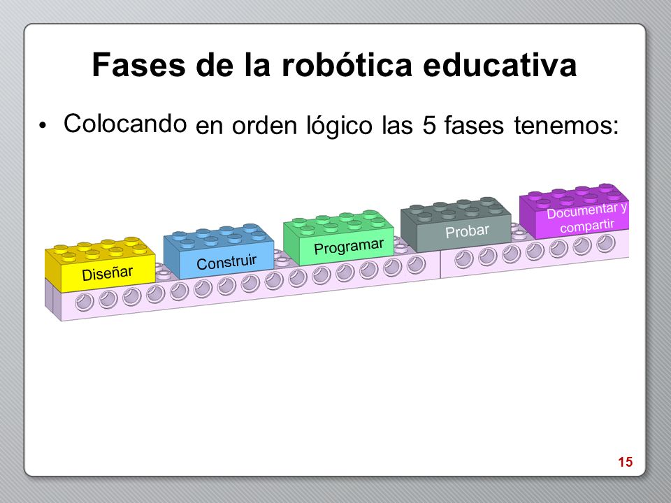 Fases de la robótica educativa Colocando • en orden lógico las 5 fases