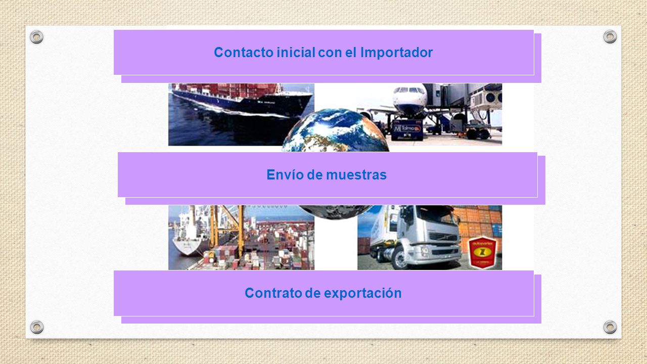 Contacto inicial con el Importador Contrato de exportación