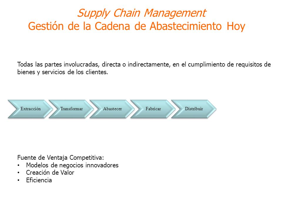 Supply Chain Management Gestión de la Cadena de Abastecimiento Hoy