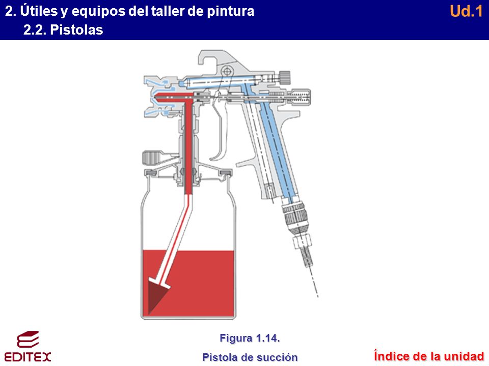 Ud.1 2. Útiles y equipos del taller de pintura 2.2. Pistolas