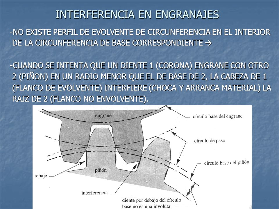 INTERFERENCIA EN ENGRANAJES