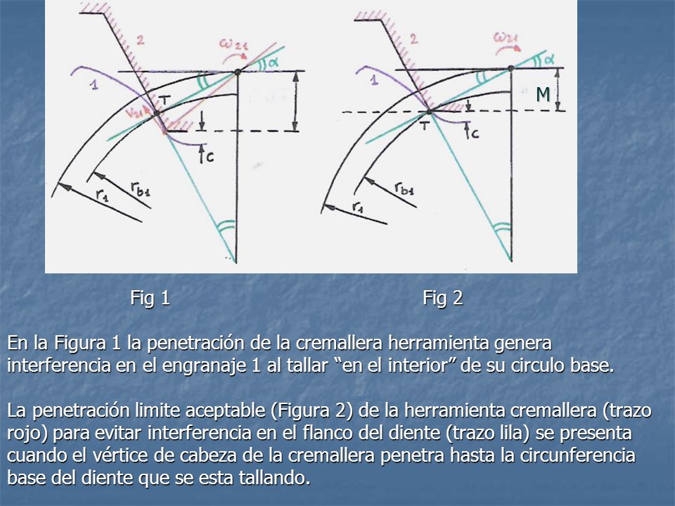 Fig 1 Fig 2 En la Figura 1 la penetración de la cremallera herramienta genera.