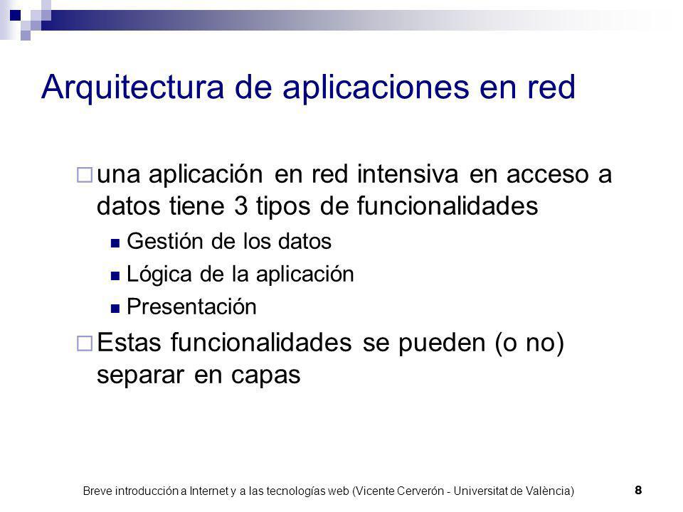 Arquitectura de aplicaciones en red