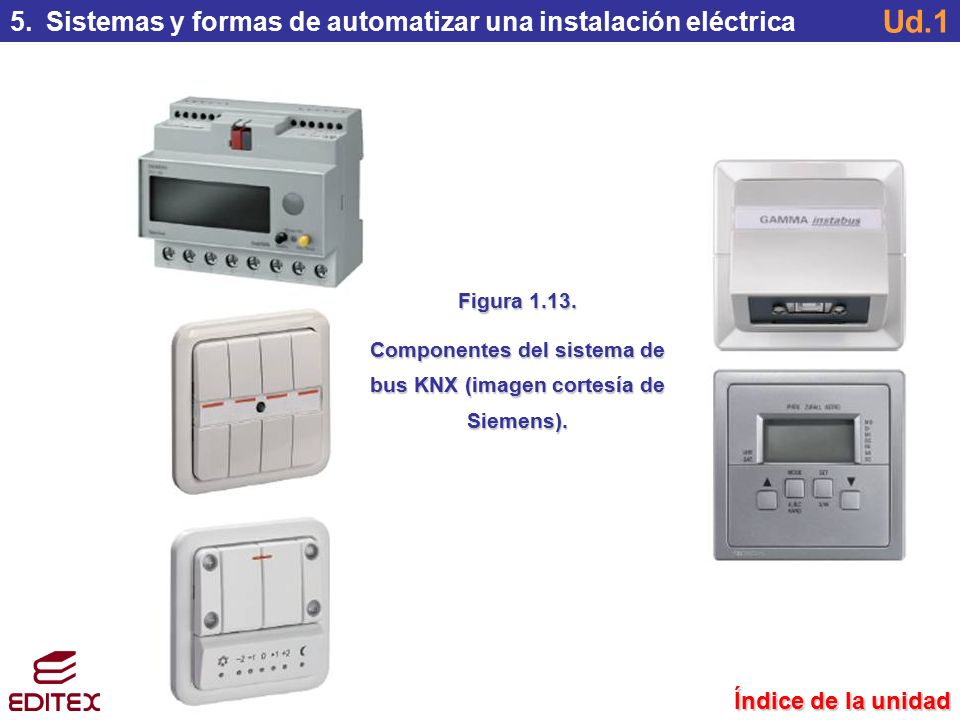Componentes del sistema de bus KNX (imagen cortesía de Siemens).