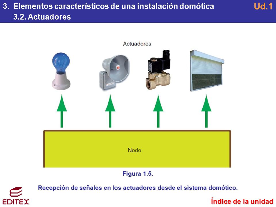 Recepción de señales en los actuadores desde el sistema domótico.