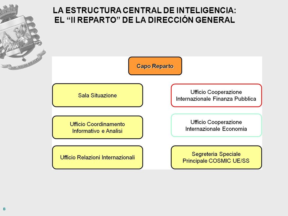 LA ESTRUCTURA CENTRAL DE INTELIGENCIA: EL II REPARTO DE LA DIRECCIÓN GENERAL