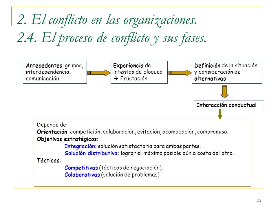 2. El conflicto en las organizaciones. 2. 4