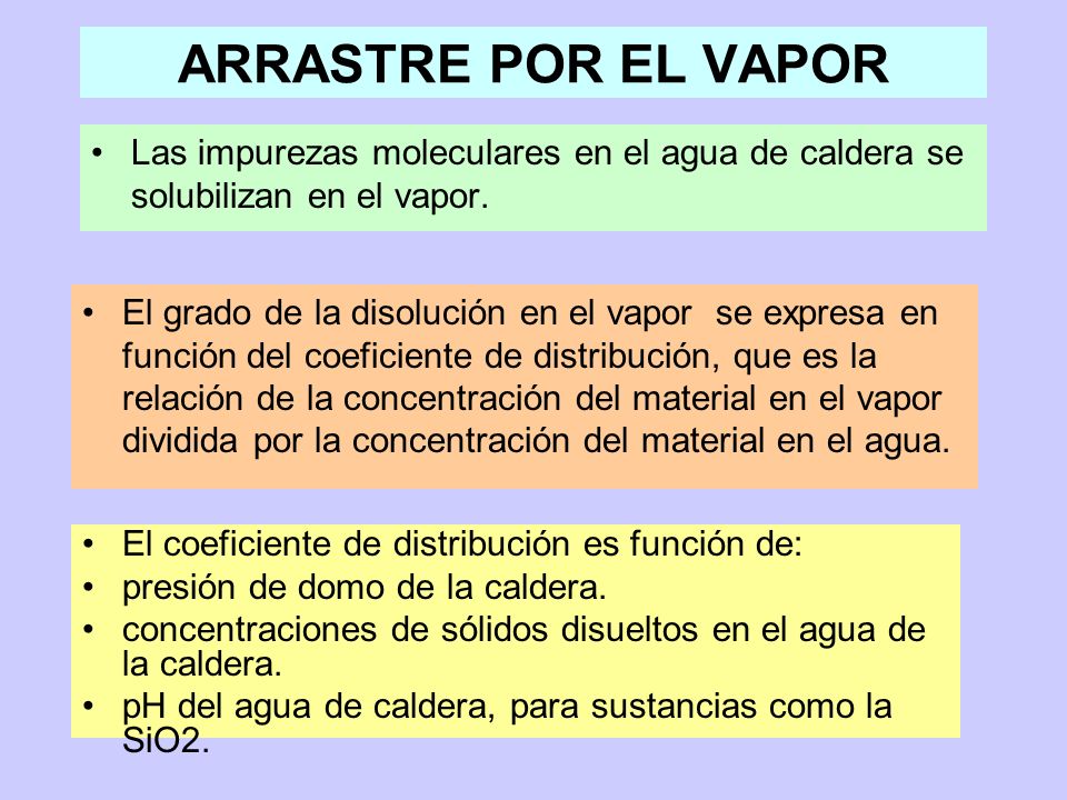 ARRASTRE POR EL VAPOR Las impurezas moleculares en el agua de caldera se solubilizan en el vapor.