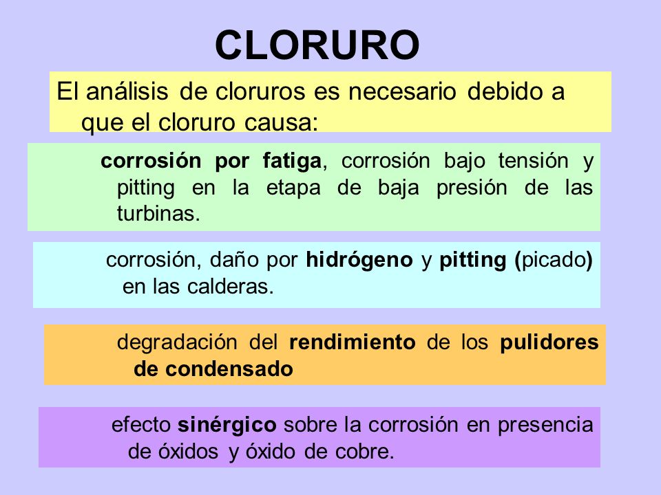 CLORURO El análisis de cloruros es necesario debido a que el cloruro causa: