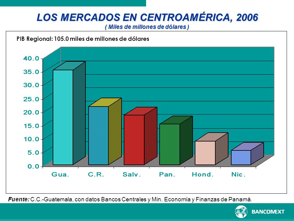 LOS MERCADOS EN CENTROAMÉRICA, 2006
