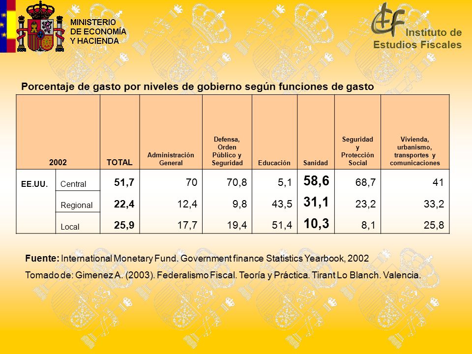 Porcentaje de gasto por niveles de gobierno según funciones de gasto
