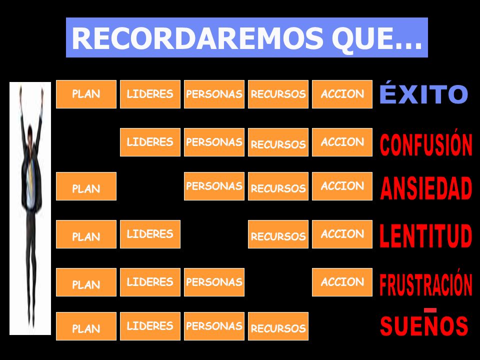RECORDAREMOS QUE… PLAN LIDERES ACCION LIDERES ACCION PLAN ACCION PLAN