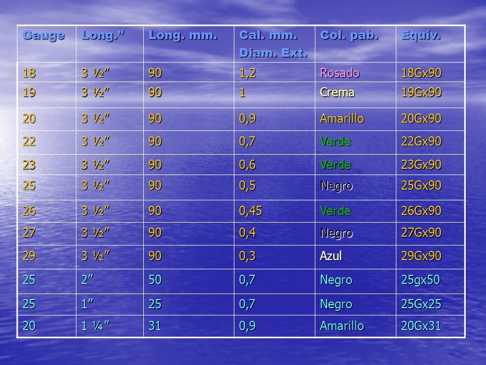 Gauge Long. Long. mm. Cal. mm. Diam. Ext. Col. pab. Equiv ½ 90. 1,2. Rosado. 18Gx90.