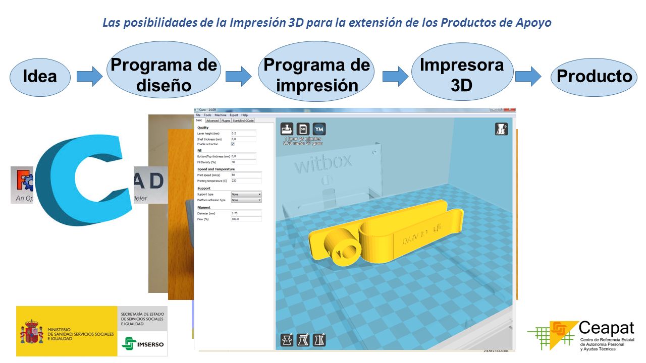 Programa de diseño Programa de impresión Impresora 3D Idea Producto