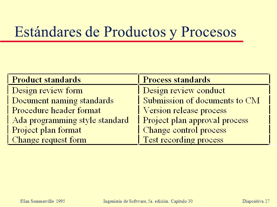 Estándares de Productos y Procesos