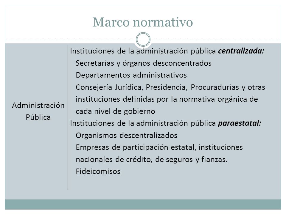 Marco normativo Administración. Pública. Instituciones de la administración pública centralizada: