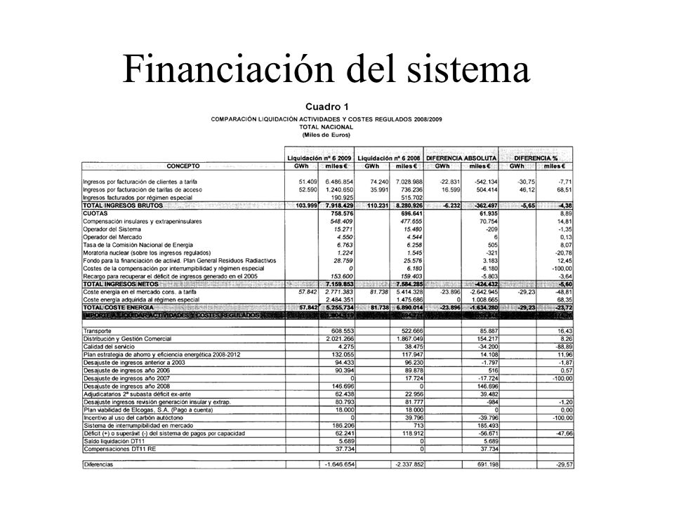 Financiación del sistema