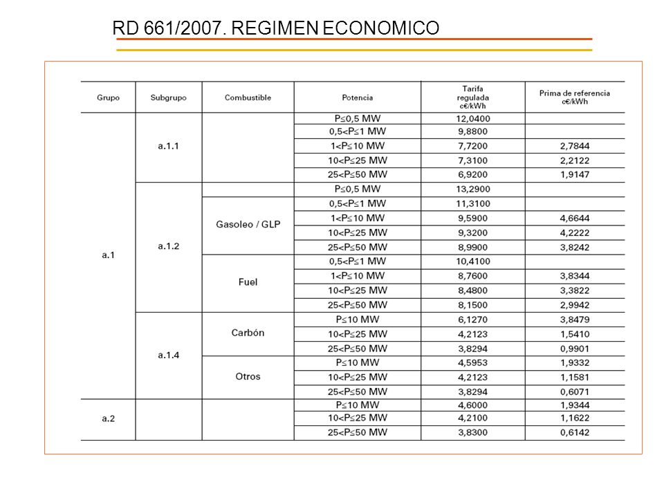 RD 661/2007. REGIMEN ECONOMICO