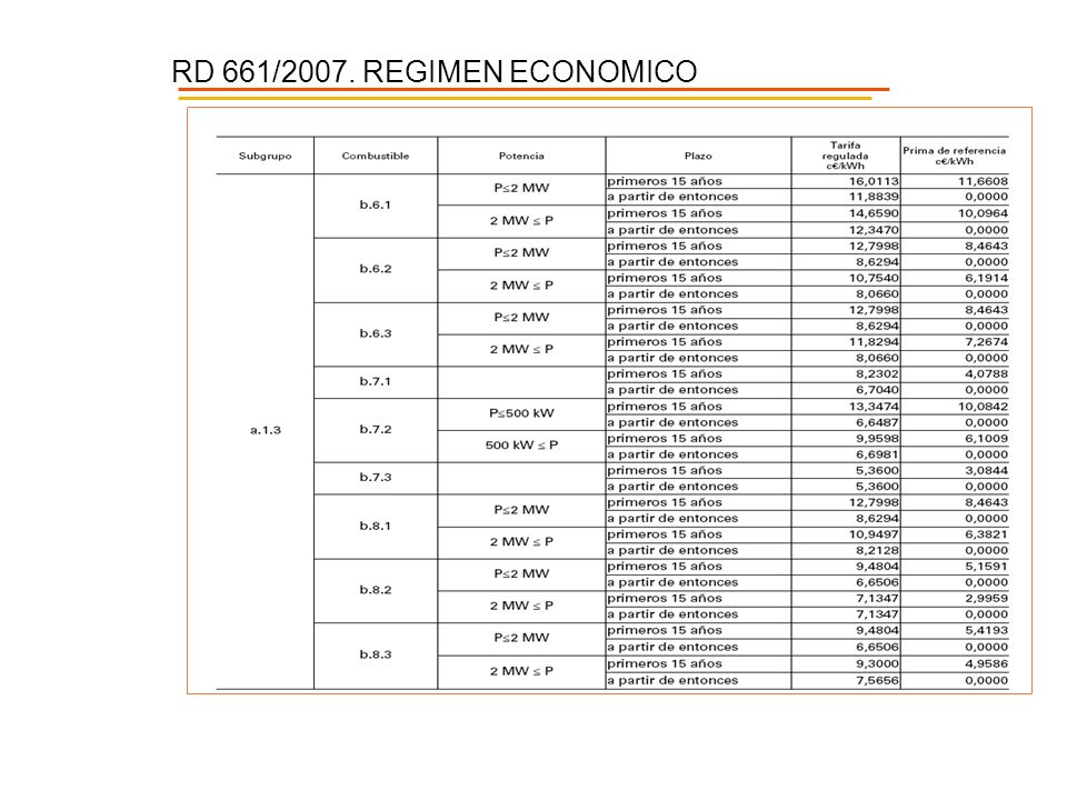 RD 661/2007. REGIMEN ECONOMICO