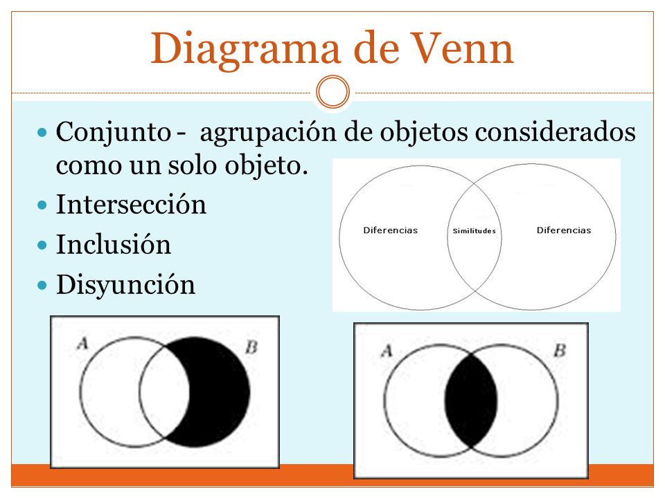 Diagrama de Venn Conjunto - agrupación de objetos considerados como un solo objeto. Intersección.