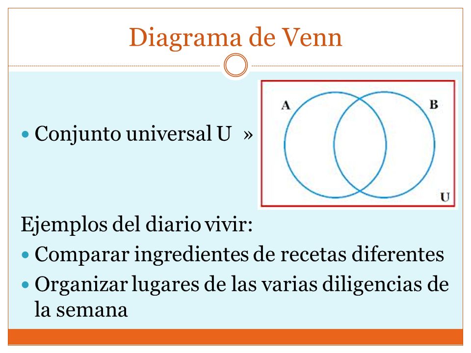 Diagrama de Venn Conjunto universal U » Ejemplos del diario vivir: