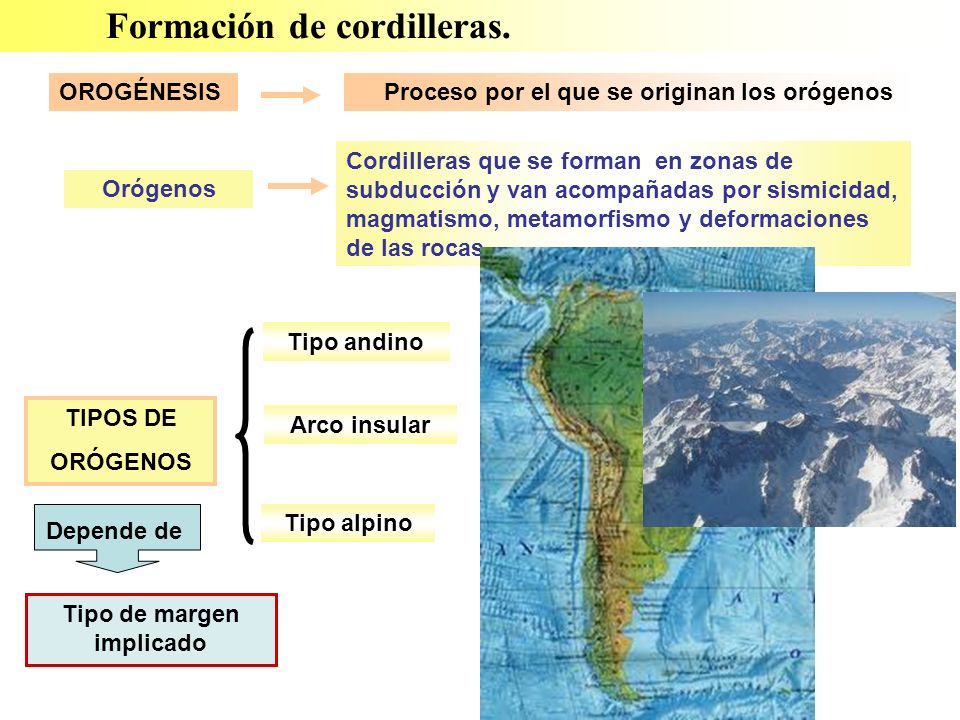 Proceso por el que se originan los orógenos Tipo de margen implicado