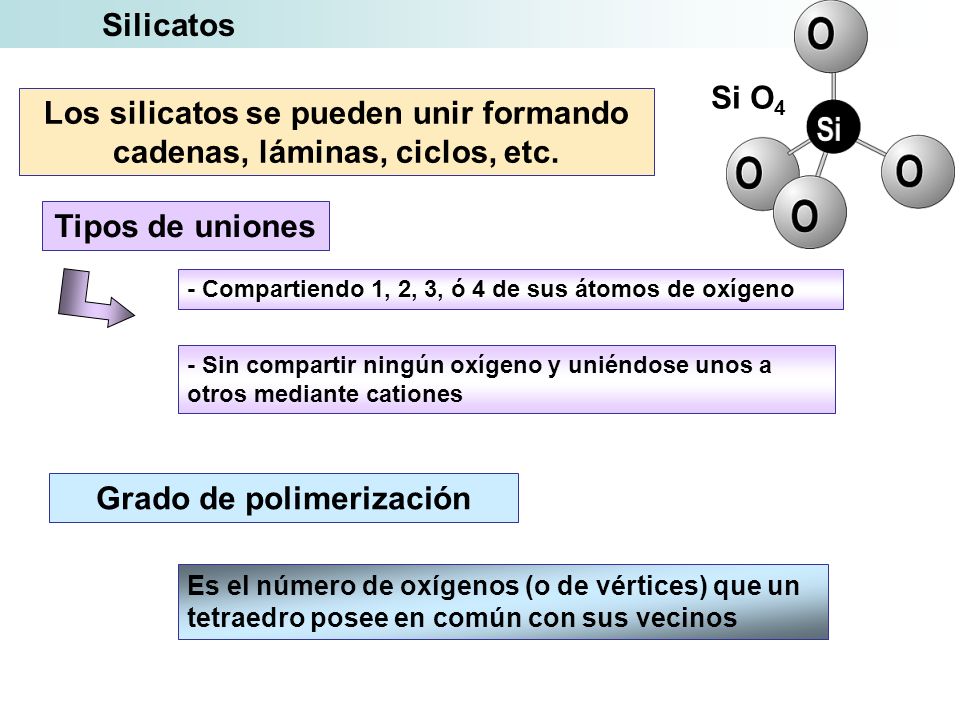 Los silicatos se pueden unir formando cadenas, láminas, ciclos, etc.