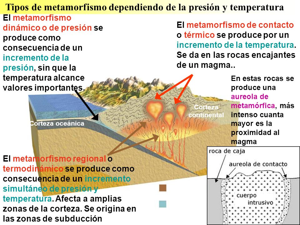 Tipos de metamorfismo dependiendo de la presión y temperatura