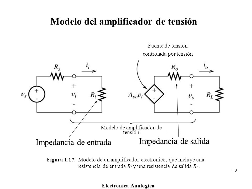 Modelo del amplificador de tensión