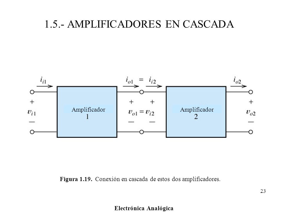 1.5.- AMPLIFICADORES EN CASCADA
