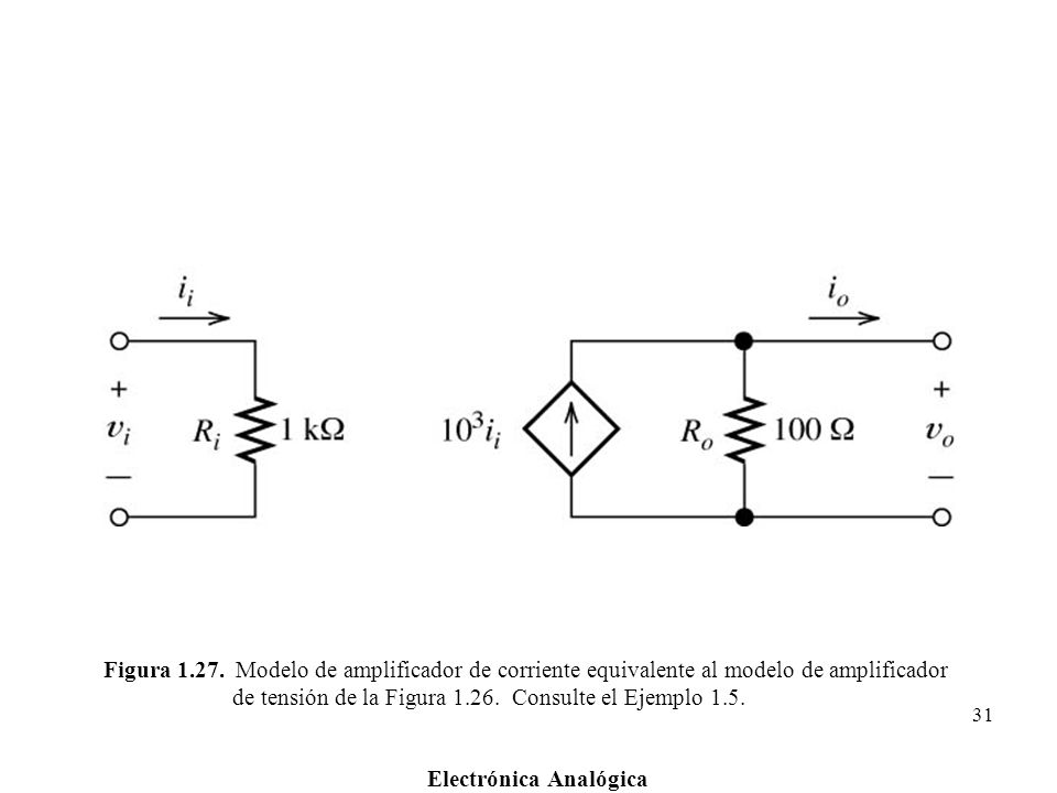 Figura Modelo de amplificador de corriente equivalente al modelo de amplificador