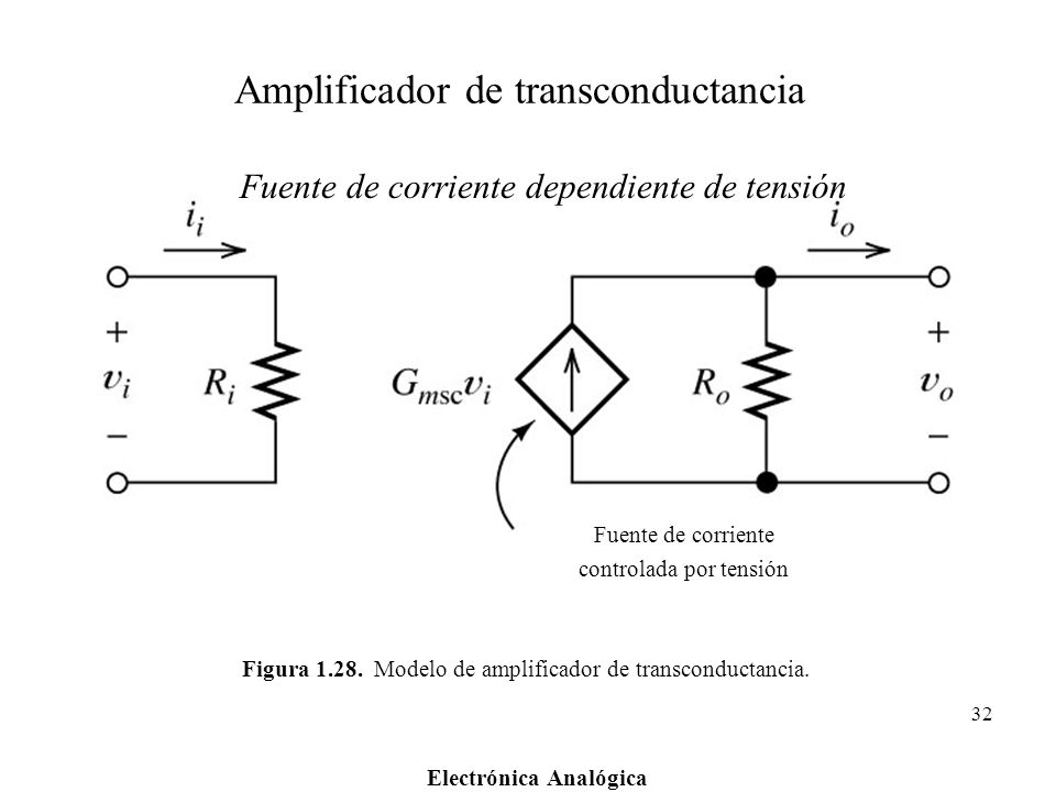 Amplificador de transconductancia