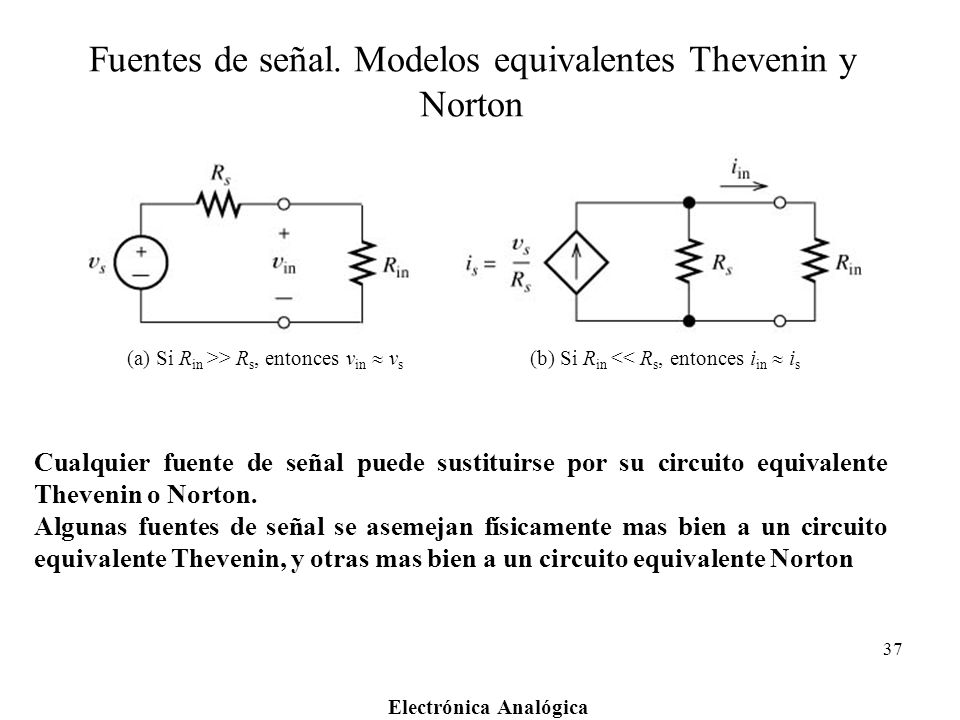 Fuentes de señal. Modelos equivalentes Thevenin y Norton