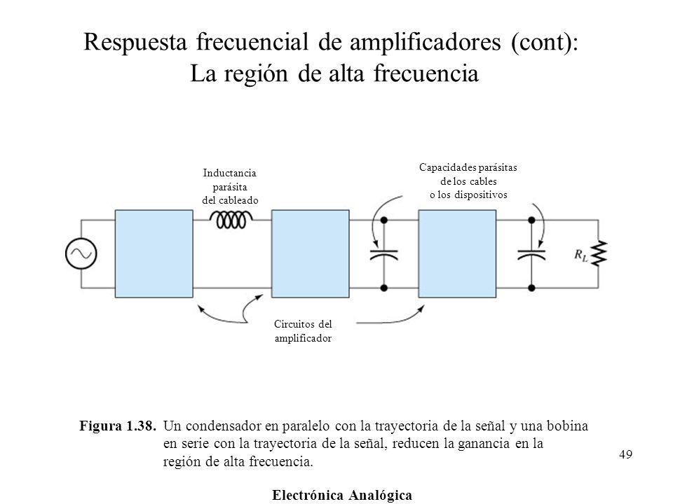 Respuesta frecuencial de amplificadores (cont): La región de alta frecuencia