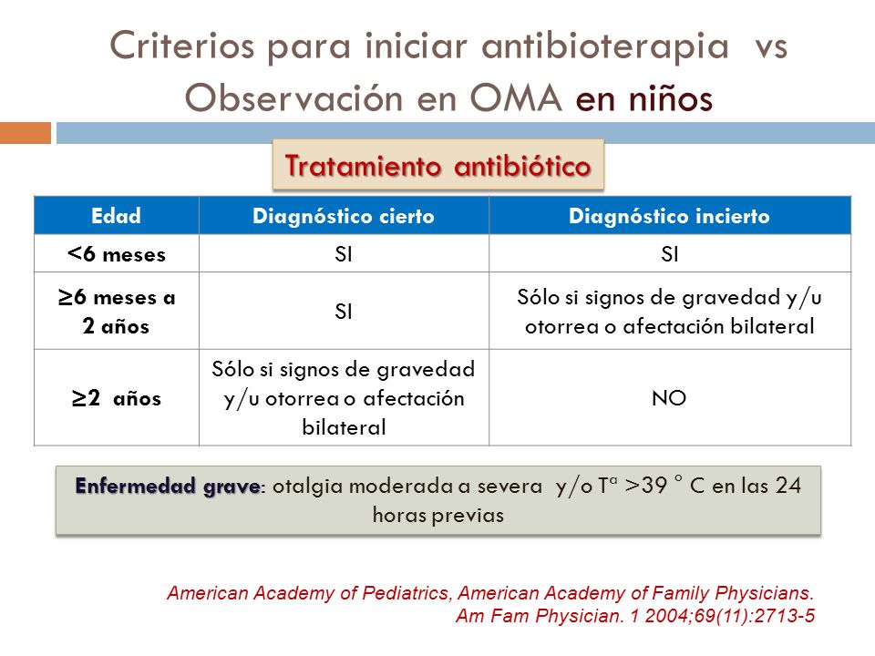Criterios para iniciar antibioterapia vs Observación en OMA en niños