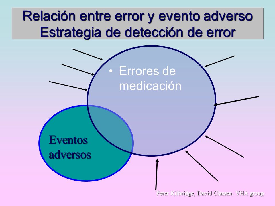 Relación entre error y evento adverso Estrategia de detección de error