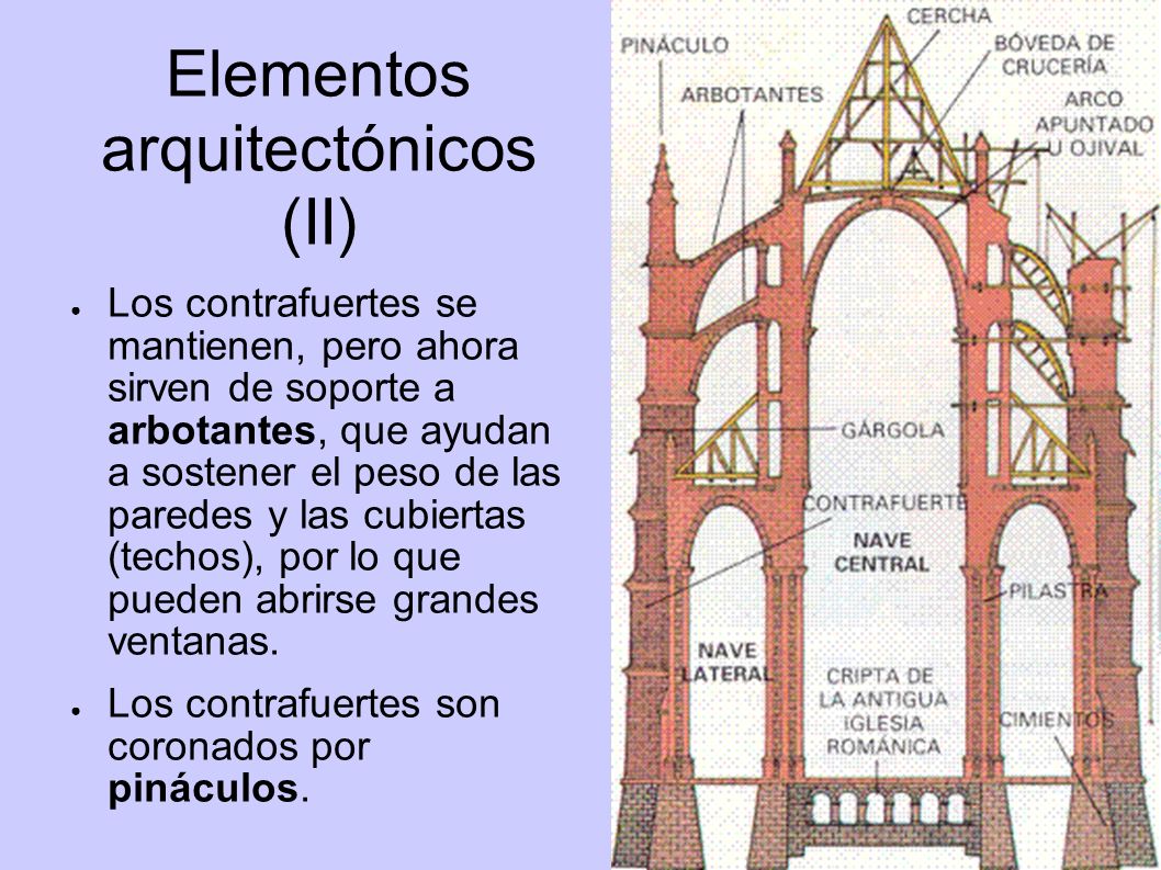 Elementos arquitectónicos (II)